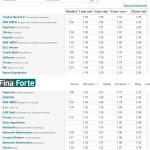 Problemen bij het verkrijgen van een hypotheek als zelfstandige? 4 Actuele rentestanden hypotheek